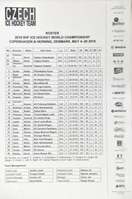 Список гравців, фото: ЧТК   Список гравців, які поїдуть в Данію, Йозеф Яндач оголосив 28 квітня