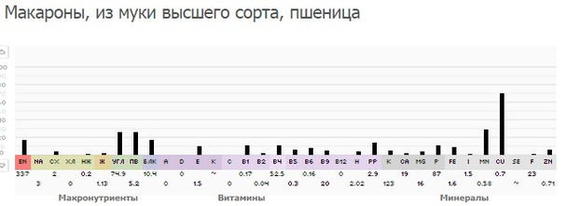 Їх ГІ - всього 40 одиниць