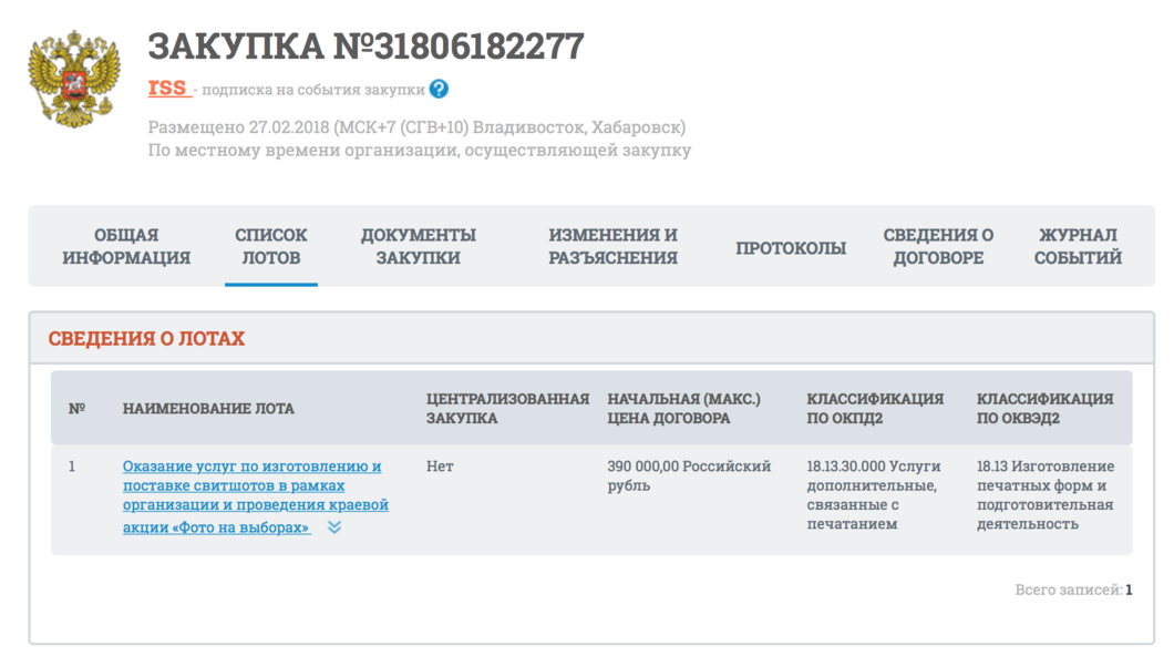 Ось в тому ж Хабаровську крайове державне автономне установа «Крайовий центр молодіжних ініціатив»   замовило   фірмові світшоти за 390 000: